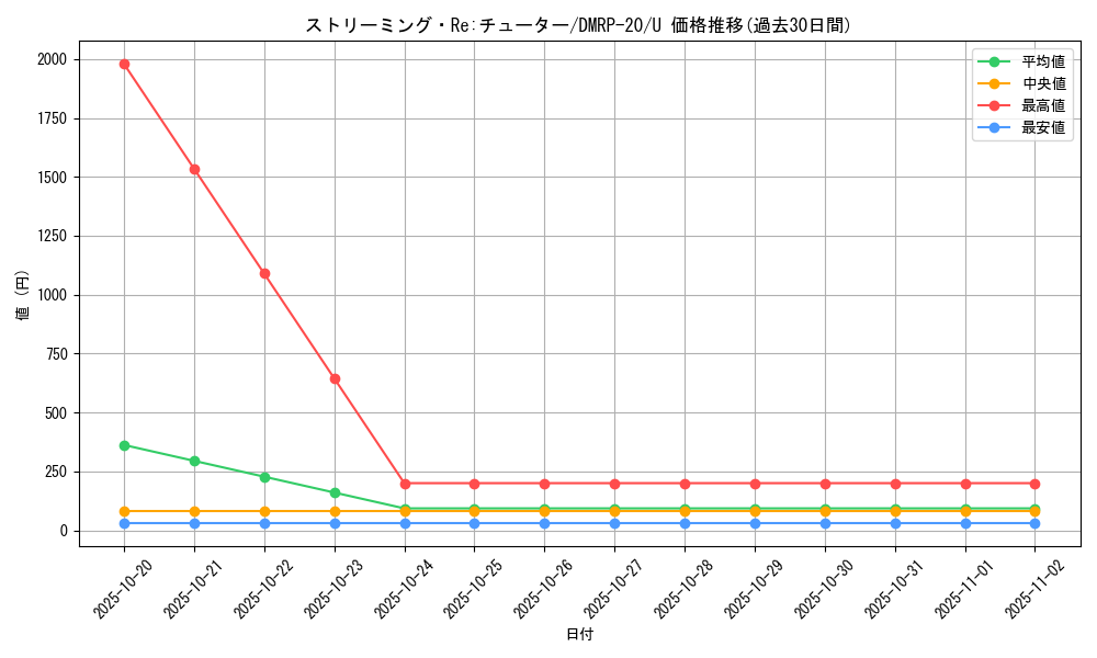 card_65778_series_65416_rarity_101855_graph