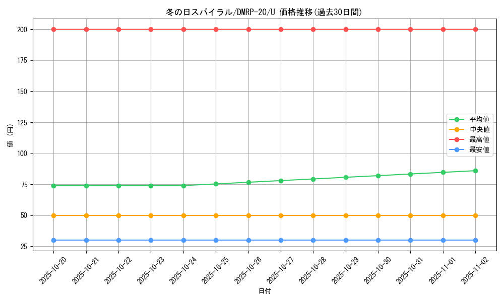 card_65779_series_65416_rarity_101855_graph
