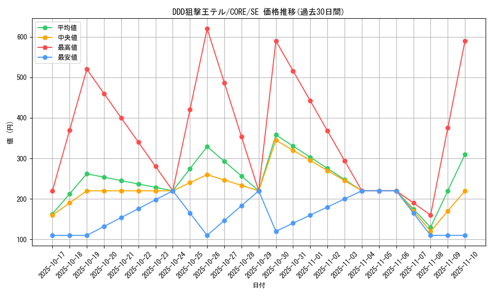 card_6577_series_14950_rarity_5_graph