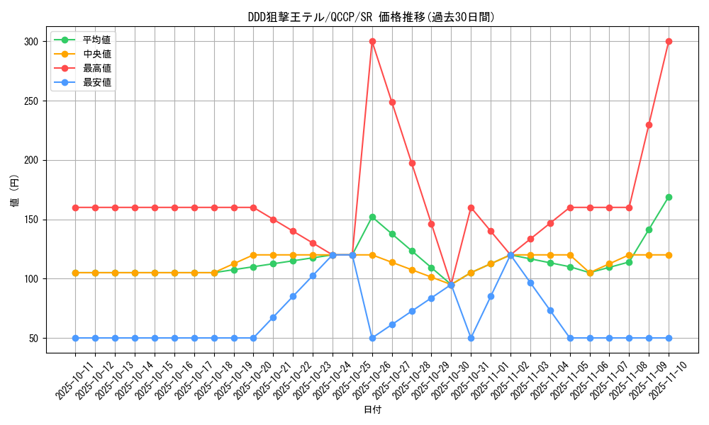 card_6577_series_2528_rarity_3_graph