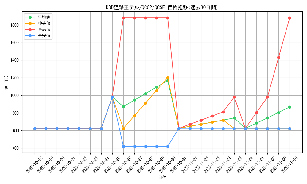 card_6577_series_2528_rarity_408_graph