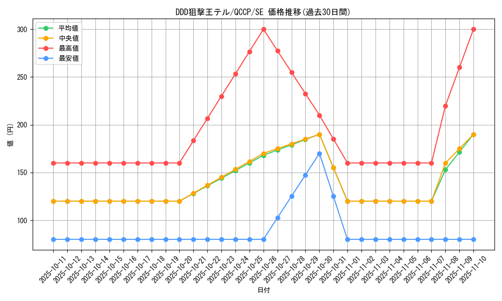 card_6577_series_2528_rarity_5_graph