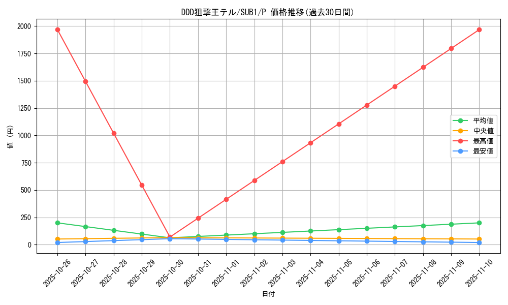 card_6577_series_3089_rarity_2_graph