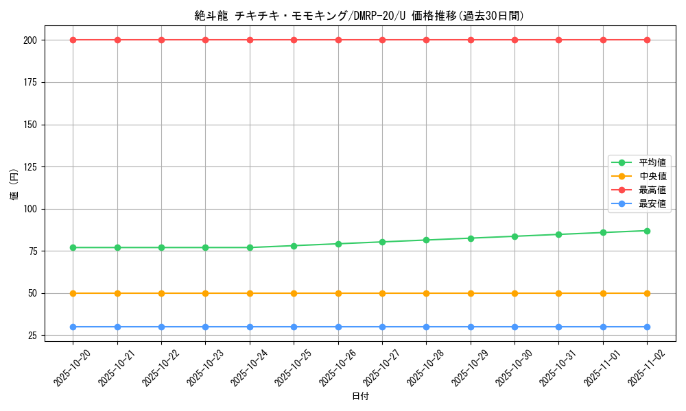 card_65784_series_65416_rarity_101855_graph
