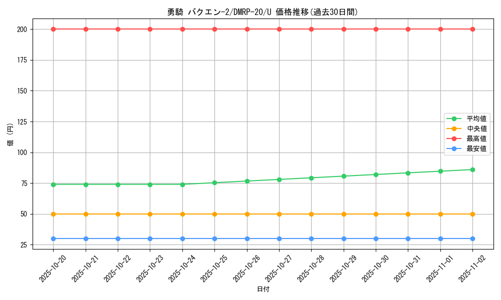 card_65785_series_65416_rarity_101855_graph
