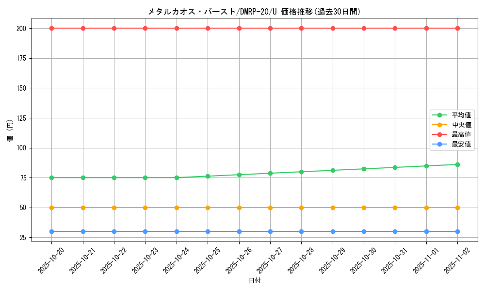 card_65786_series_65416_rarity_101855_graph