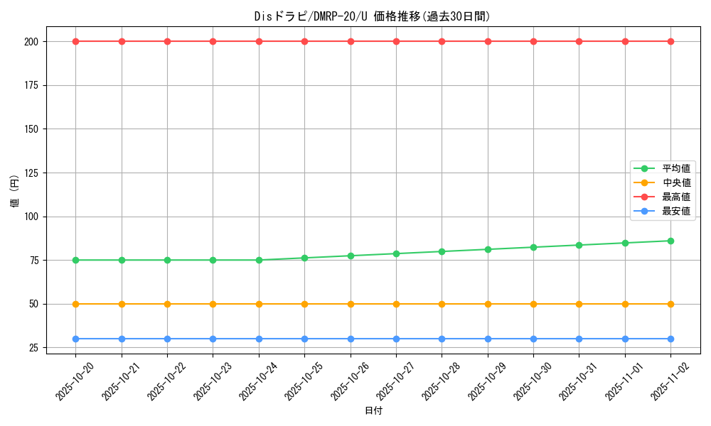 card_65788_series_65416_rarity_101855_graph