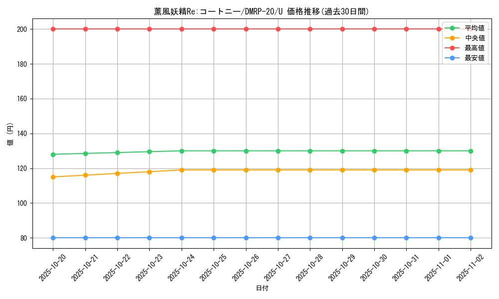 card_65789_series_65416_rarity_101855_graph