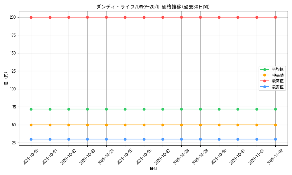 card_65790_series_65416_rarity_101855_graph