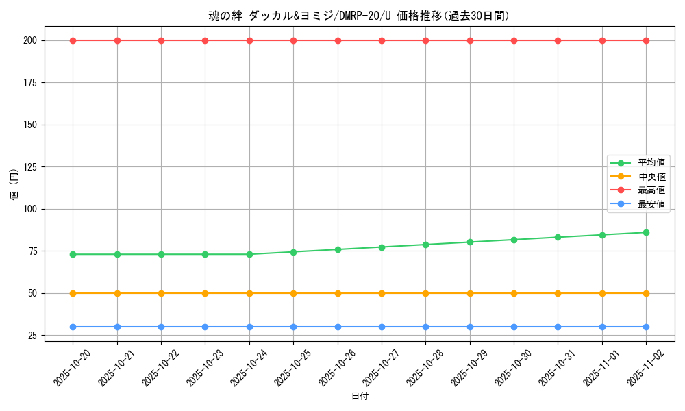 card_65791_series_65416_rarity_101855_graph