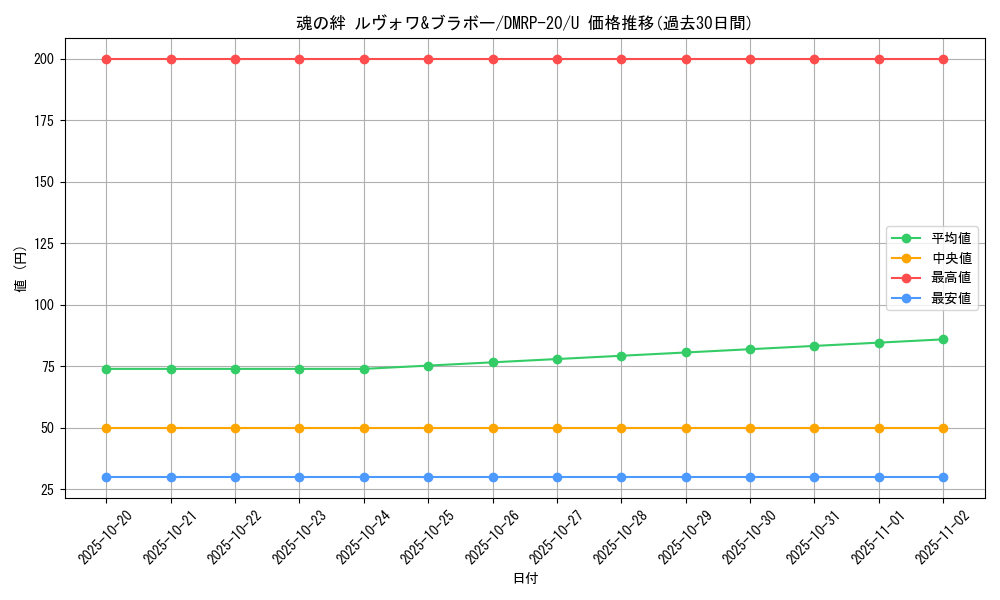 card_65793_series_65416_rarity_101855_graph