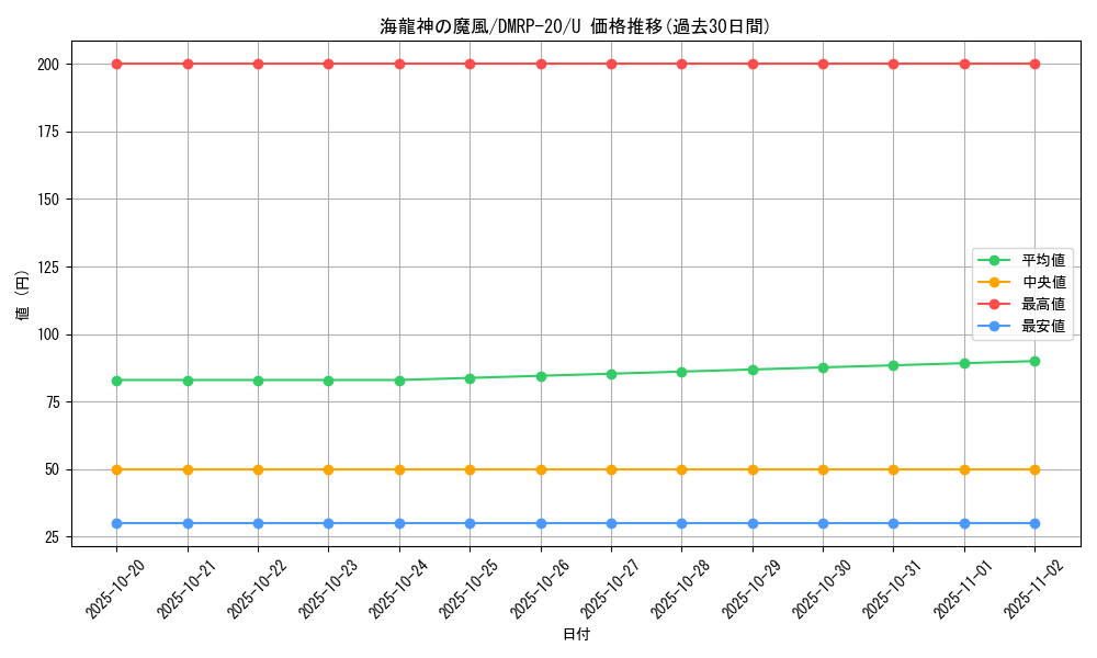 card_65796_series_65416_rarity_101855_graph
