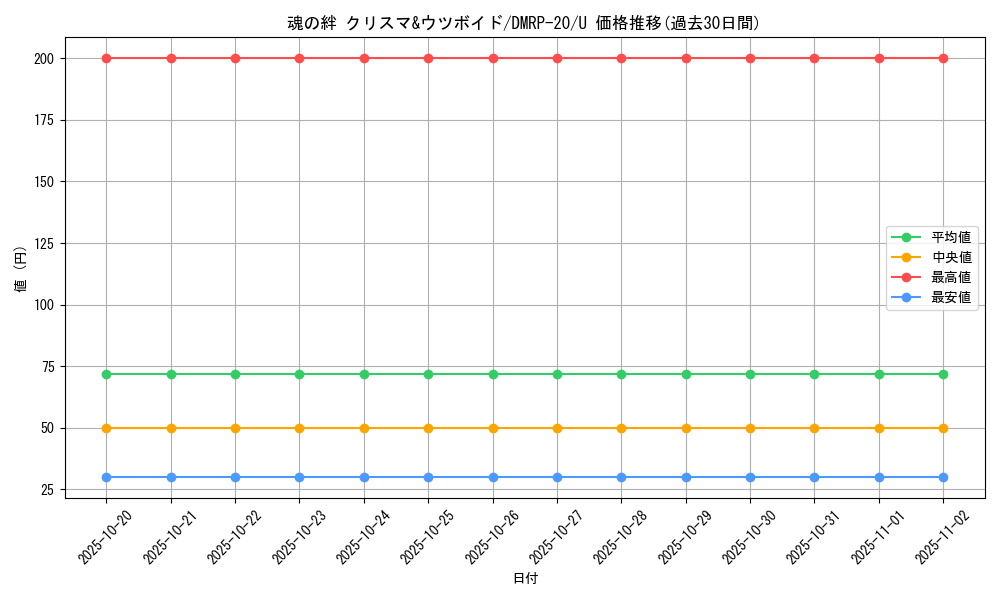 card_65797_series_65416_rarity_101855_graph