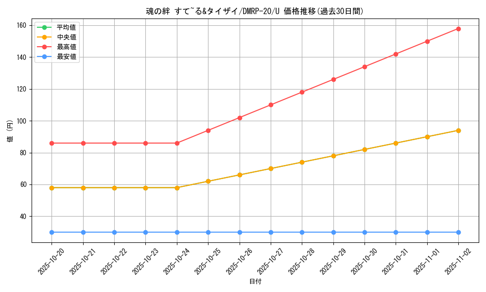 card_65799_series_65416_rarity_101855_graph
