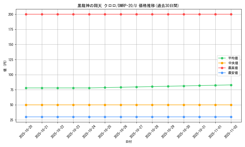 card_65800_series_65416_rarity_101855_graph