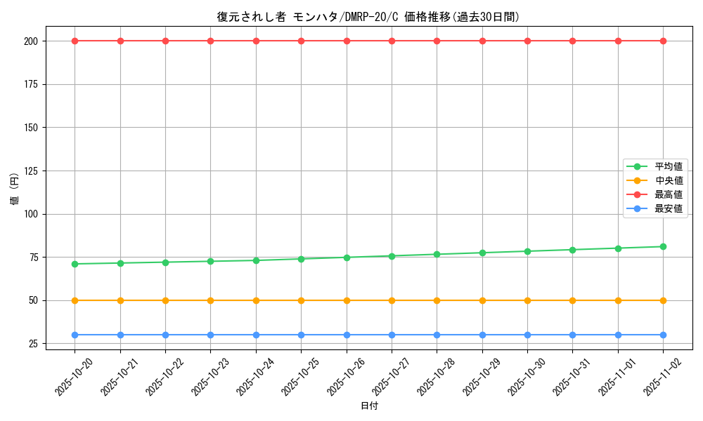 card_65806_series_65416_rarity_101888_graph