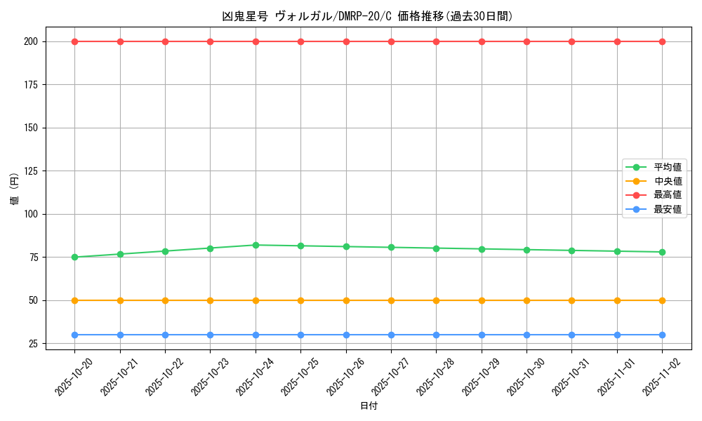 card_65807_series_65416_rarity_101888_graph