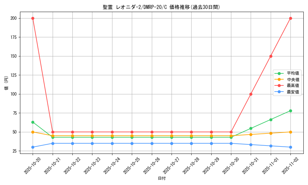 card_65809_series_65416_rarity_101888_graph
