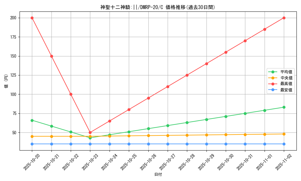 card_65813_series_65416_rarity_101888_graph