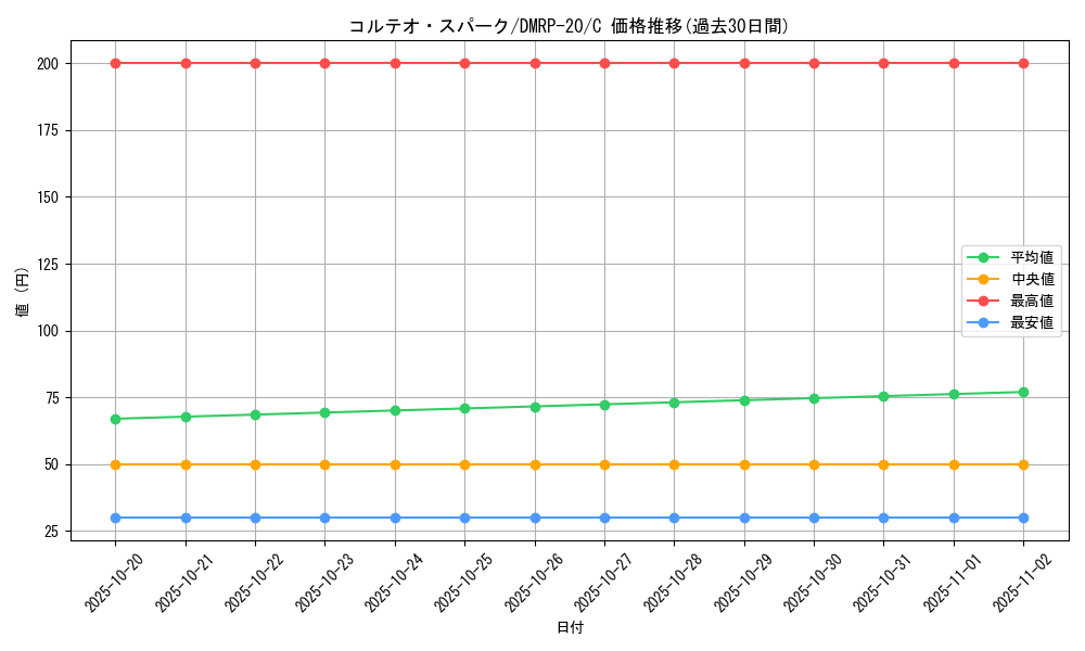 card_65814_series_65416_rarity_101888_graph