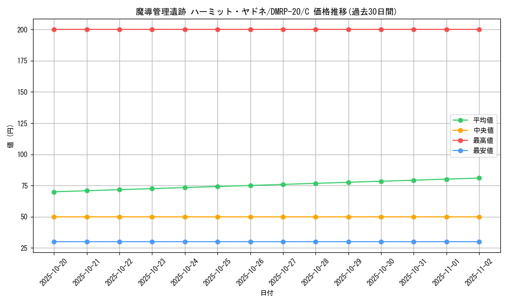 card_65815_series_65416_rarity_101888_graph
