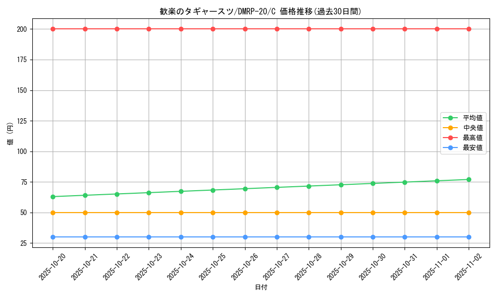 card_65817_series_65416_rarity_101888_graph