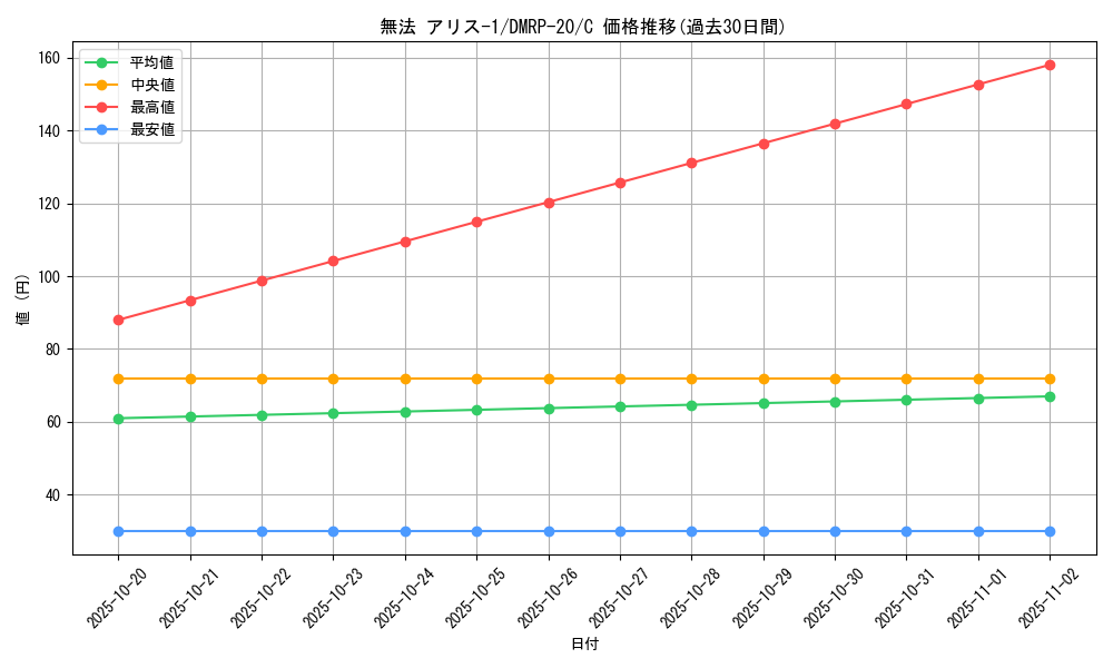 card_65819_series_65416_rarity_101888_graph