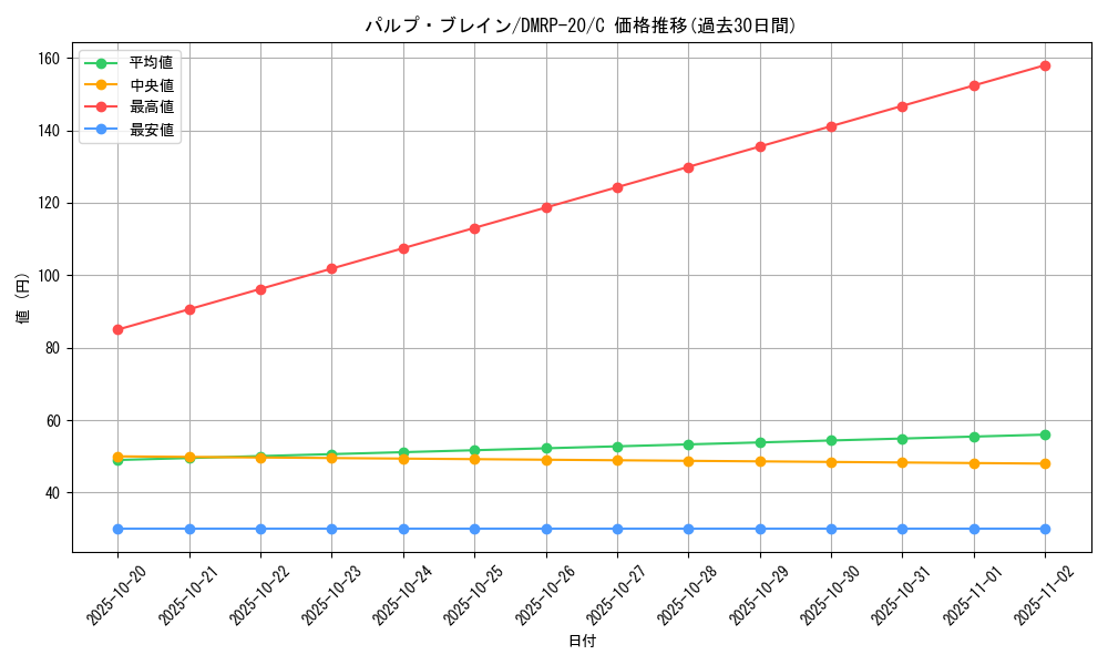 card_65820_series_65416_rarity_101888_graph