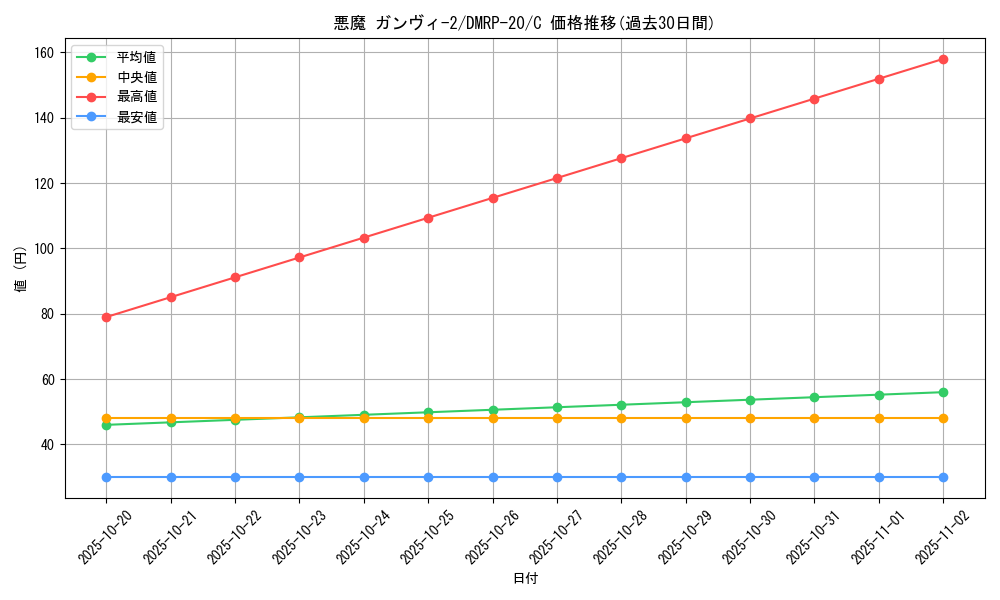 card_65821_series_65416_rarity_101888_graph