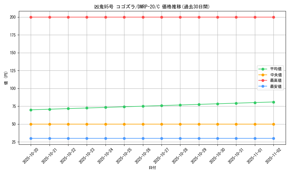 card_65822_series_65416_rarity_101888_graph