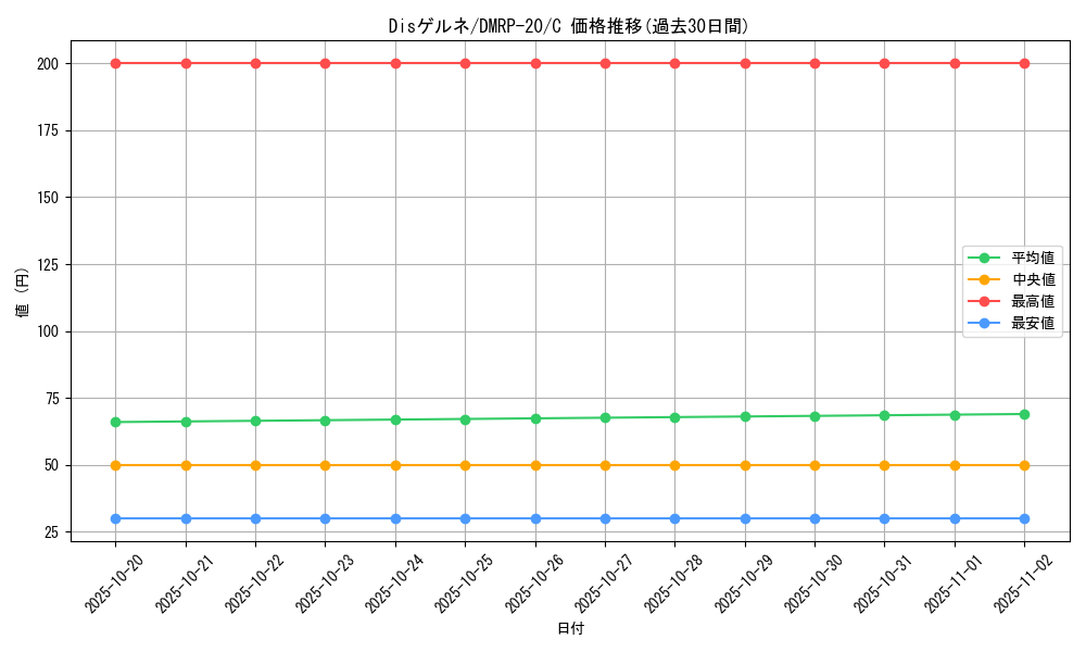 card_65824_series_65416_rarity_101888_graph
