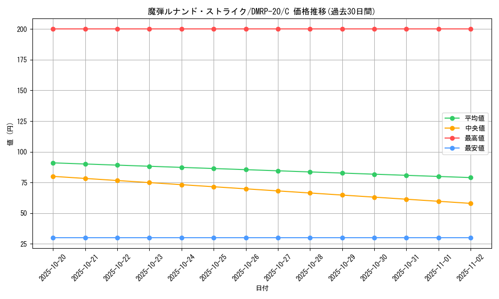 card_65825_series_65416_rarity_101888_graph