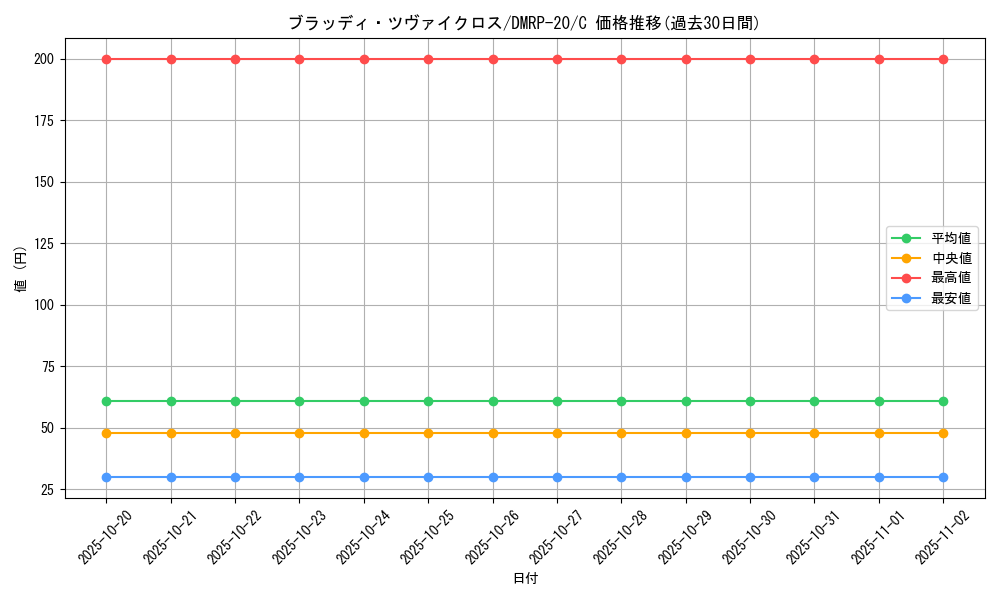 card_65826_series_65416_rarity_101888_graph