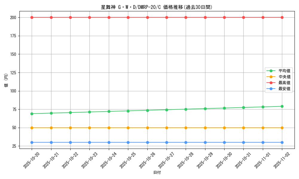 card_65829_series_65416_rarity_101888_graph