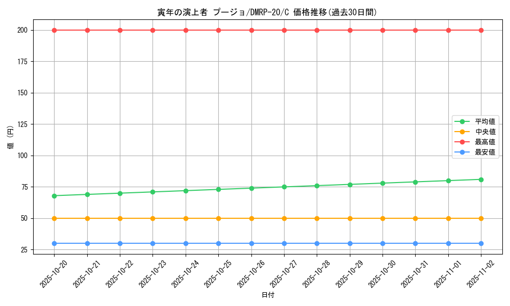 card_65831_series_65416_rarity_101888_graph
