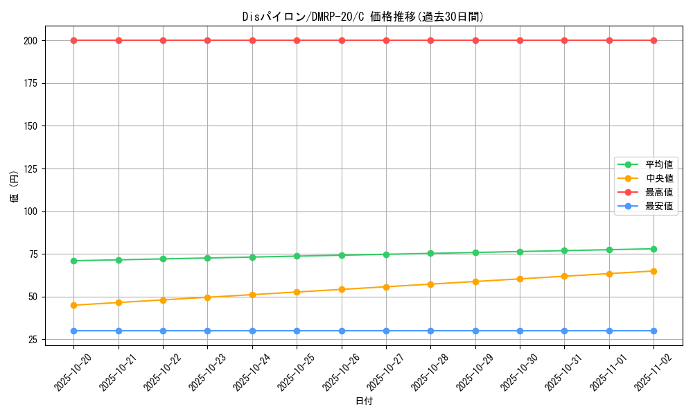card_65832_series_65416_rarity_101888_graph