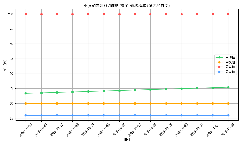 card_65833_series_65416_rarity_101888_graph