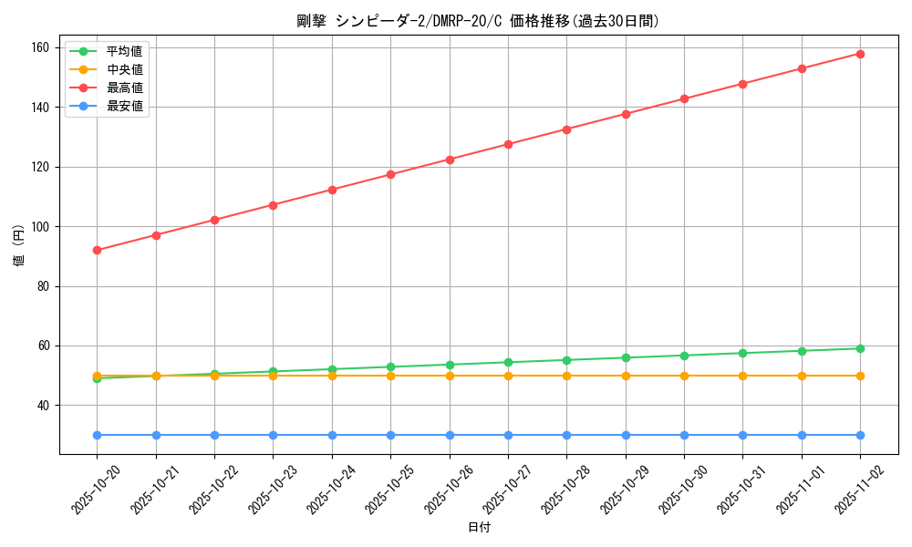 card_65835_series_65416_rarity_101888_graph