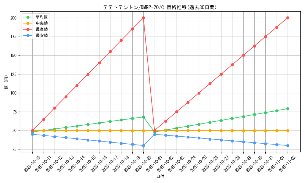 card_65836_series_65416_rarity_101888_graph