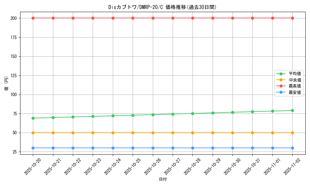 card_65838_series_65416_rarity_101888_graph