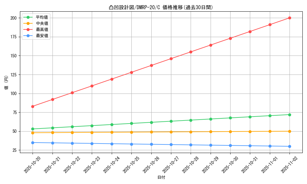 card_65840_series_65416_rarity_101888_graph