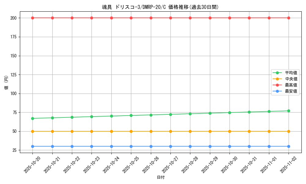 card_65842_series_65416_rarity_101888_graph