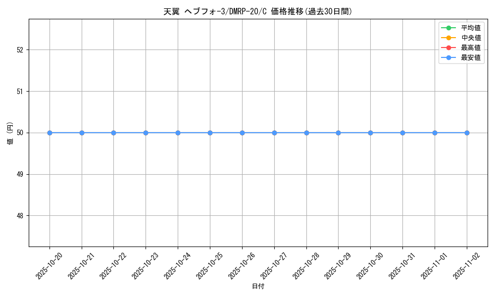 card_65843_series_65416_rarity_101888_graph