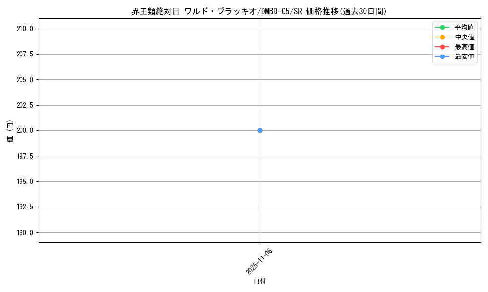 card_65865_series_65769_rarity_101779_graph