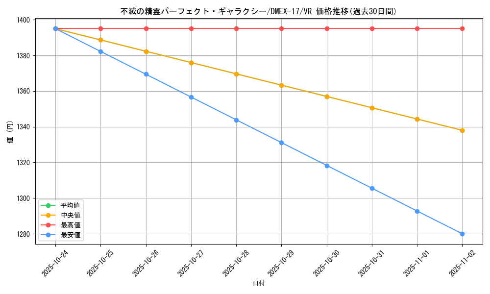 card_65870_series_65417_rarity_101809_graph