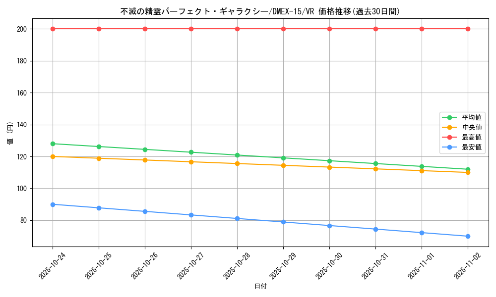 card_65870_series_65421_rarity_101809_graph