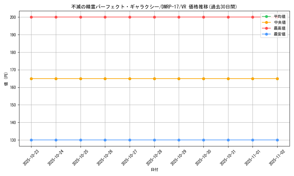 card_65870_series_65422_rarity_101809_graph