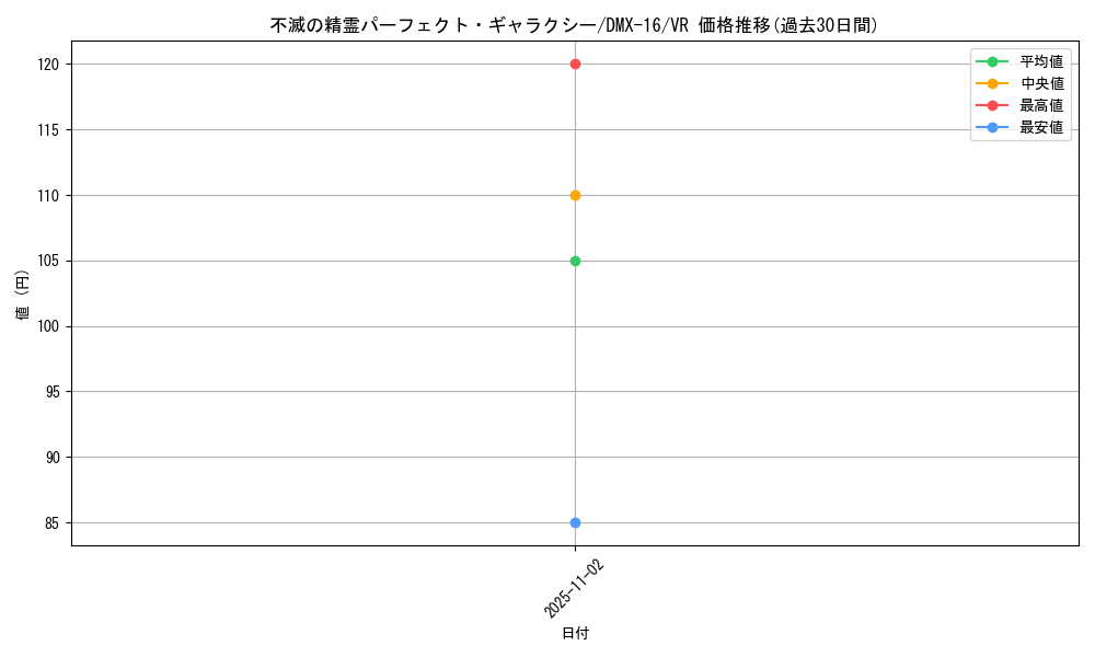 card_65870_series_65475_rarity_101809_graph