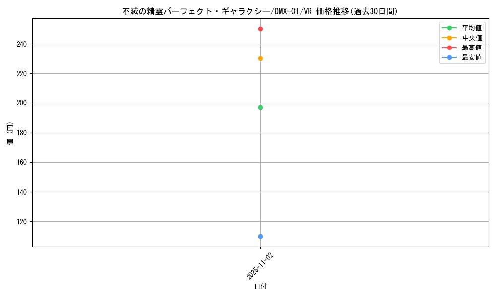 card_65870_series_65494_rarity_101809_graph