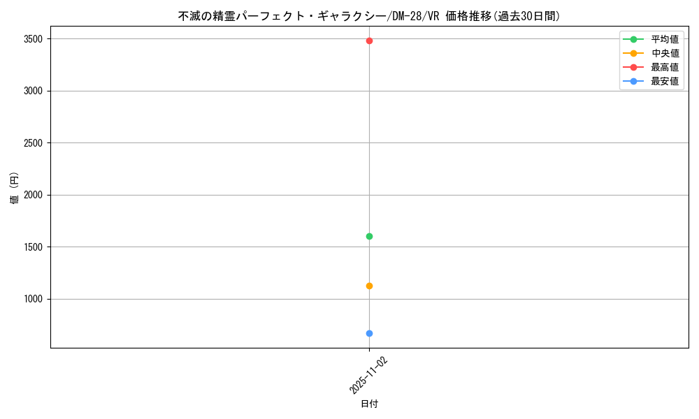 card_65870_series_65670_rarity_101809_graph